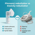 Přenosný Inhalátor